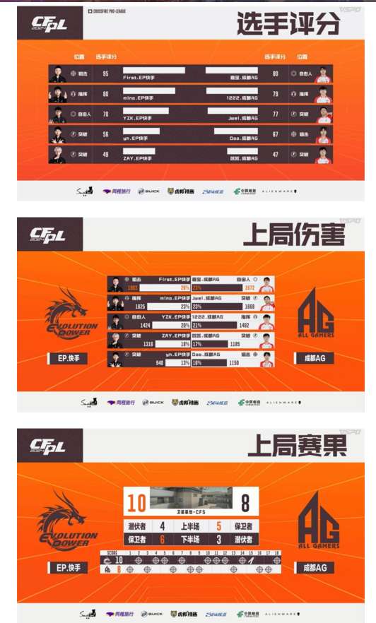 【资讯】Q9轻松击败EDG,EP连斩10分终结成都AG七连胜游戏攻略_手游下载 第8张 【资讯】Q9轻松击败EDG,EP连斩10分终结成都AG七连胜游戏攻略_手游下载 第8张