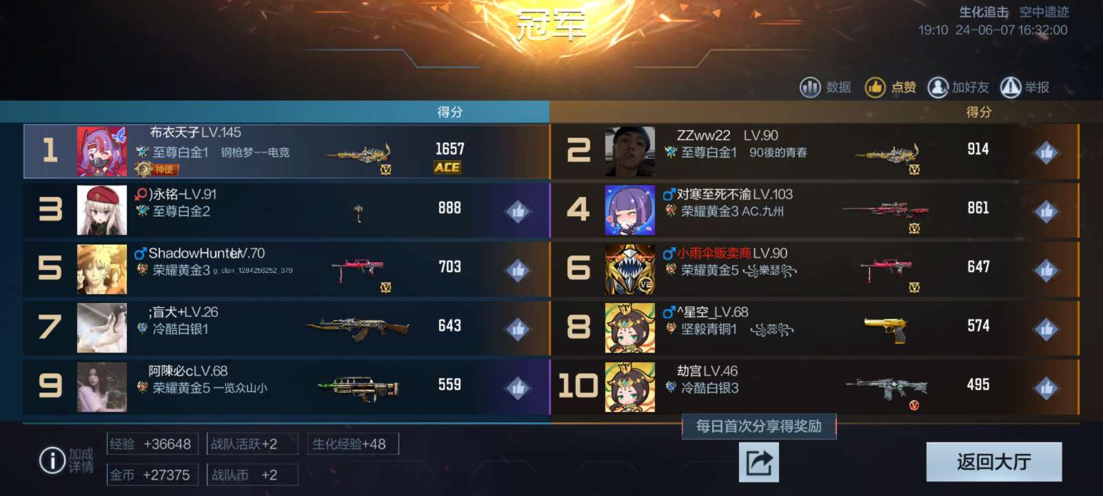 【闲聊】头一回打这么高分游戏攻略_手游下载  第1张