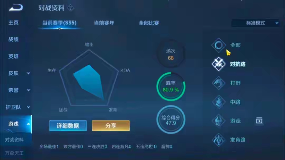 【资讯】“鸡爪流”蒙恬成为上分新套路,把把送人头,却能80%胜率游戏攻略_手游下载 第3张 【资讯】“鸡爪流”蒙恬成为上分新套路,把把送人头,却能80%胜率游戏攻略_手游下载 第3张