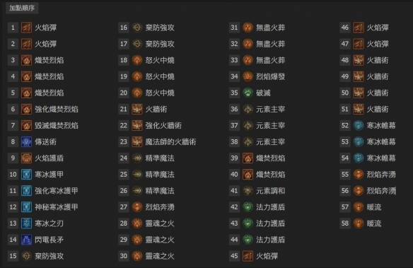 【快爆攻略】S4法师焚烧分叉流BD攻略游戏攻略_手游下载 第2张 【快爆攻略】S4法师焚烧分叉流BD攻略游戏攻略_手游下载 第2张