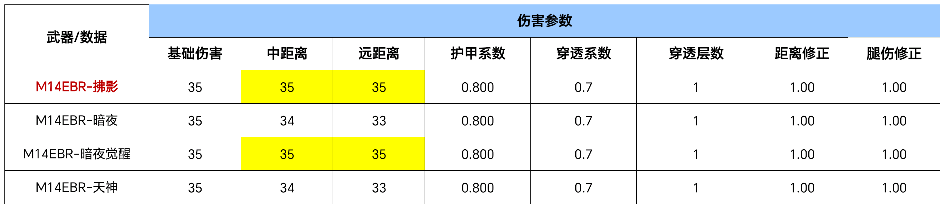 【图片】端午节大礼~ m14ebr~佛影游戏攻略_手游下载 第2张 【图片】端午节大礼~ m14ebr~佛影游戏攻略_手游下载 第2张