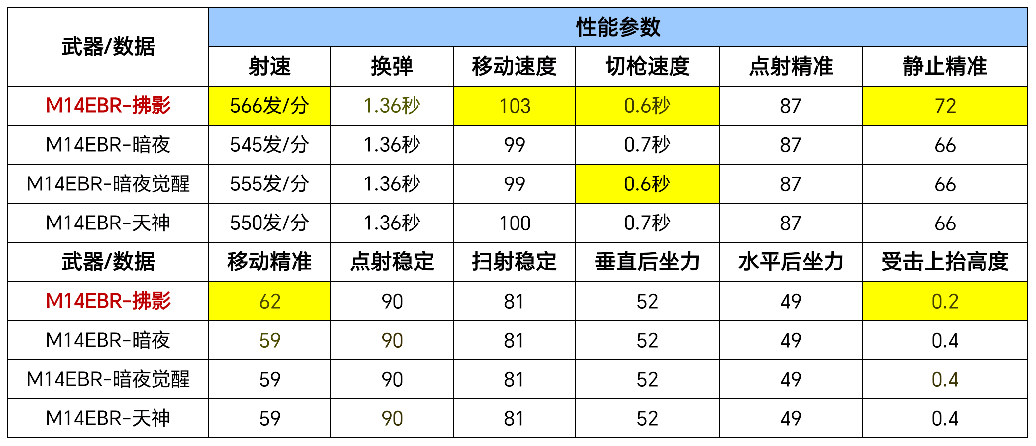 【图片】端午节大礼~ m14ebr~佛影游戏攻略_手游下载 第3张 【图片】端午节大礼~ m14ebr~佛影游戏攻略_手游下载 第3张