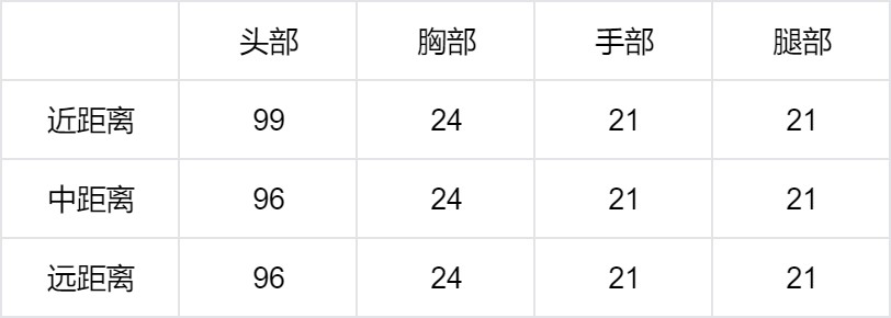 【图片】能量核心夺宝游戏攻略_手游下载 第3张 【图片】能量核心夺宝游戏攻略_手游下载 第3张