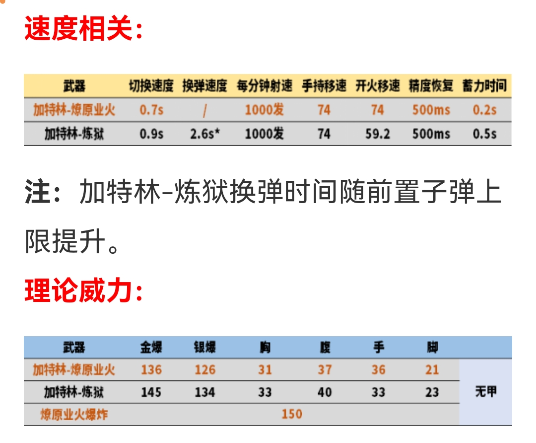 【资讯】焚毁一切的燎原业火,命运角色隐评测游戏攻略_手游下载 第8张 【资讯】焚毁一切的燎原业火,命运角色隐评测游戏攻略_手游下载 第8张