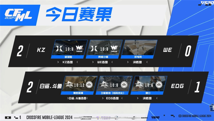 【资讯】天意暴走KZ力克WE,安忆发威BS战胜EDG游戏攻略_手游下载 第2张 【资讯】天意暴走KZ力克WE,安忆发威BS战胜EDG游戏攻略_手游下载 第2张