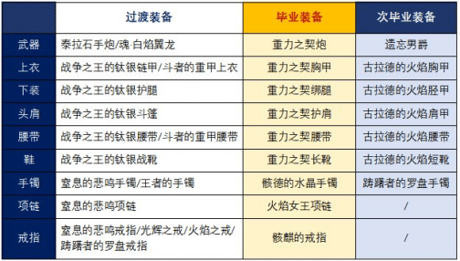 【游戏兼职】华丽的炮火才是男人的浪漫!操纵重火器驰骋副本的枪炮师游戏攻略_手游下载 第1张 【游戏兼职】华丽的炮火才是男人的浪漫!操纵重火器驰骋副本的枪炮师游戏攻略_手游下载 第1张