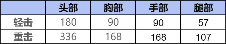 【攻略】趣味武器返场,趣味近战死神之珠评测! 转载游戏攻略_手游下载 第4张 【攻略】趣味武器返场,趣味近战死神之珠评测! 转载游戏攻略_手游下载 第4张