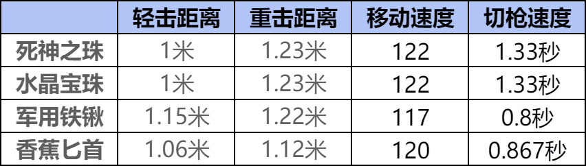 【攻略】趣味武器返场,趣味近战死神之珠评测! 转载游戏攻略_手游下载 第5张 【攻略】趣味武器返场,趣味近战死神之珠评测! 转载游戏攻略_手游下载 第5张