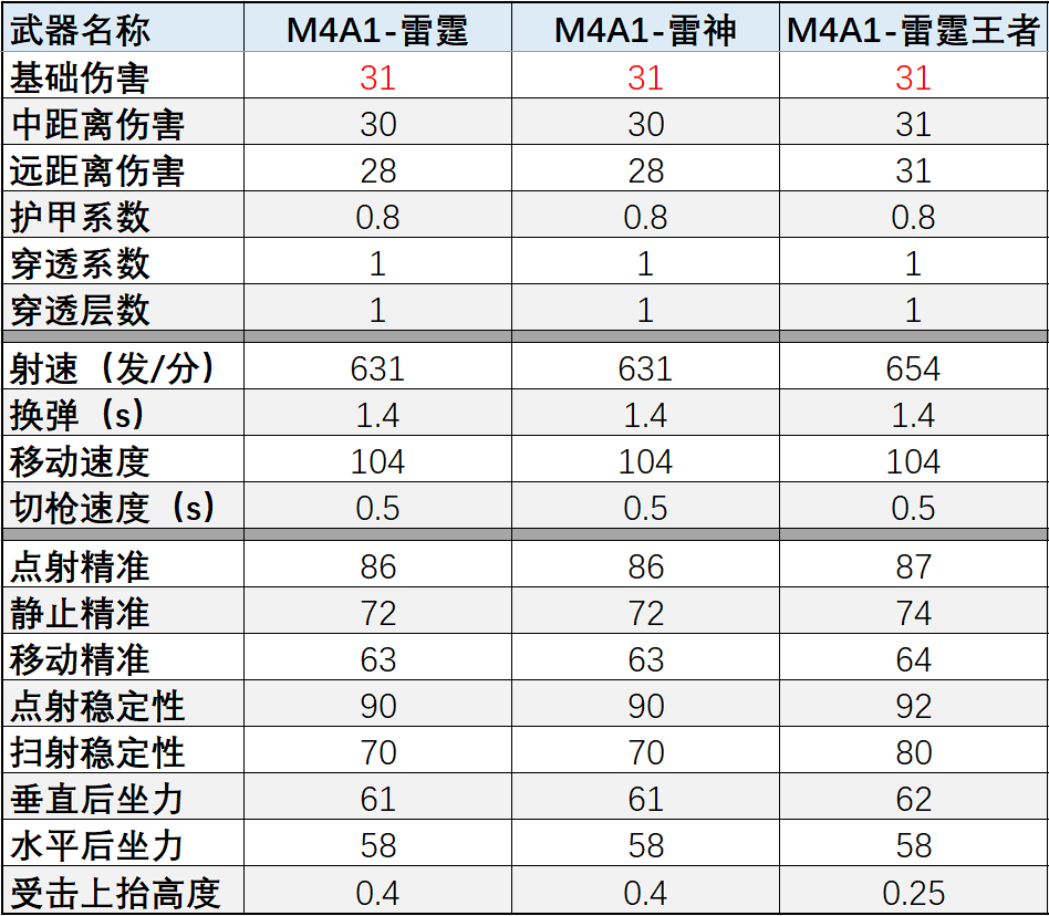 【资讯】扭蛋机雷霆自选不纠结,M4A1-雷霆多样能 转载游戏攻略_手游下载 第3张 【资讯】扭蛋机雷霆自选不纠结,M4A1-雷霆多样能 转载游戏攻略_手游下载 第3张
