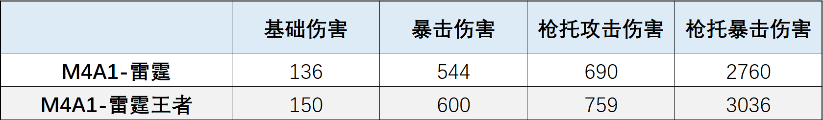 【资讯】扭蛋机雷霆自选不纠结,M4A1-雷霆多样能 转载游戏攻略_手游下载 第5张 【资讯】扭蛋机雷霆自选不纠结,M4A1-雷霆多样能 转载游戏攻略_手游下载 第5张