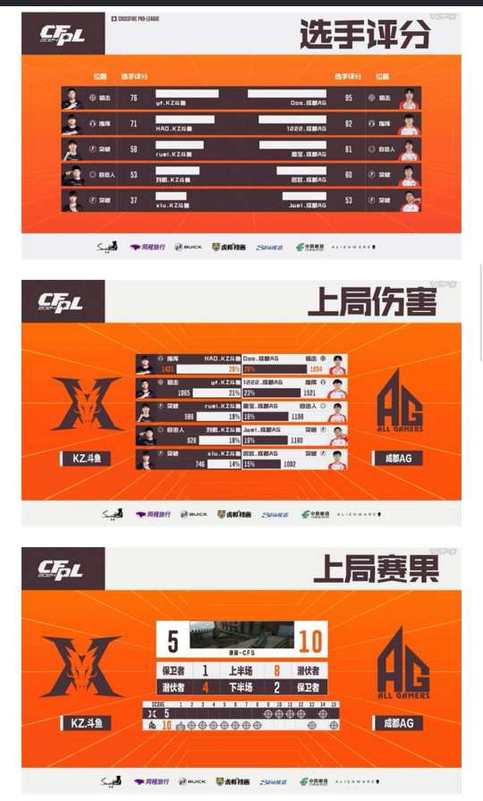 【资讯】成都AG连下两城战胜KZ、EP直落两局击败LGD游戏攻略_手游下载 第3张 【资讯】成都AG连下两城战胜KZ、EP直落两局击败LGD游戏攻略_手游下载 第3张