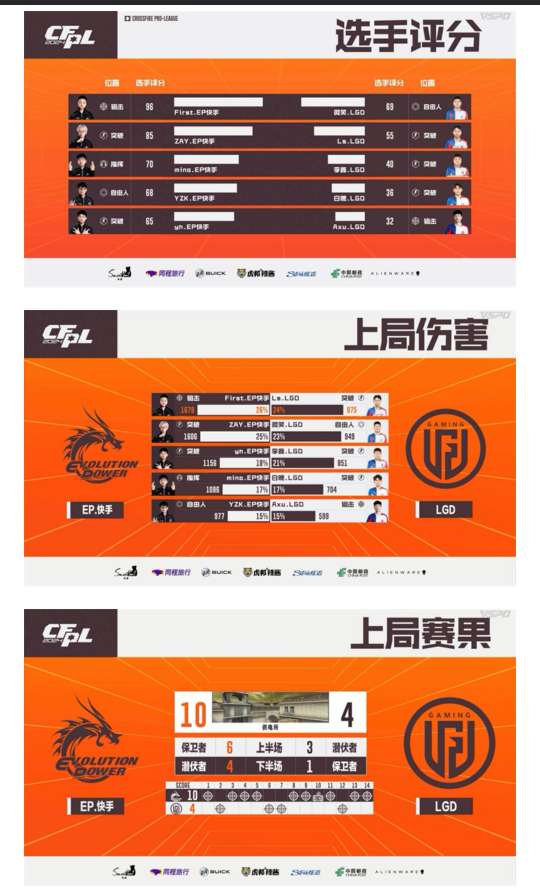 【资讯】成都AG连下两城战胜KZ、EP直落两局击败LGD游戏攻略_手游下载 第6张 【资讯】成都AG连下两城战胜KZ、EP直落两局击败LGD游戏攻略_手游下载 第6张