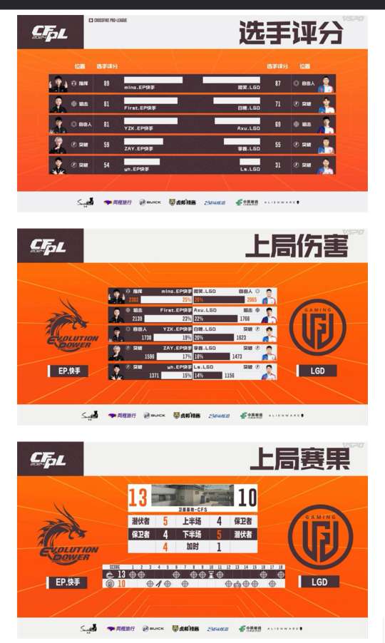 【资讯】成都AG连下两城战胜KZ、EP直落两局击败LGD游戏攻略_手游下载 第7张 【资讯】成都AG连下两城战胜KZ、EP直落两局击败LGD游戏攻略_手游下载 第7张