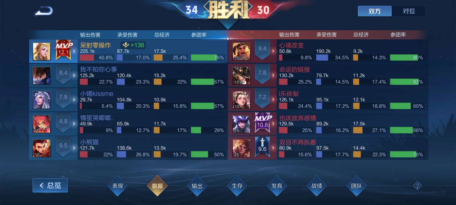 来个辅助小明包c游戏攻略_手游下载  第3张