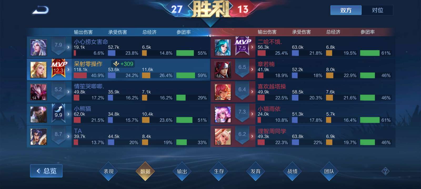 来个辅助小明包c游戏攻略_手游下载  第1张