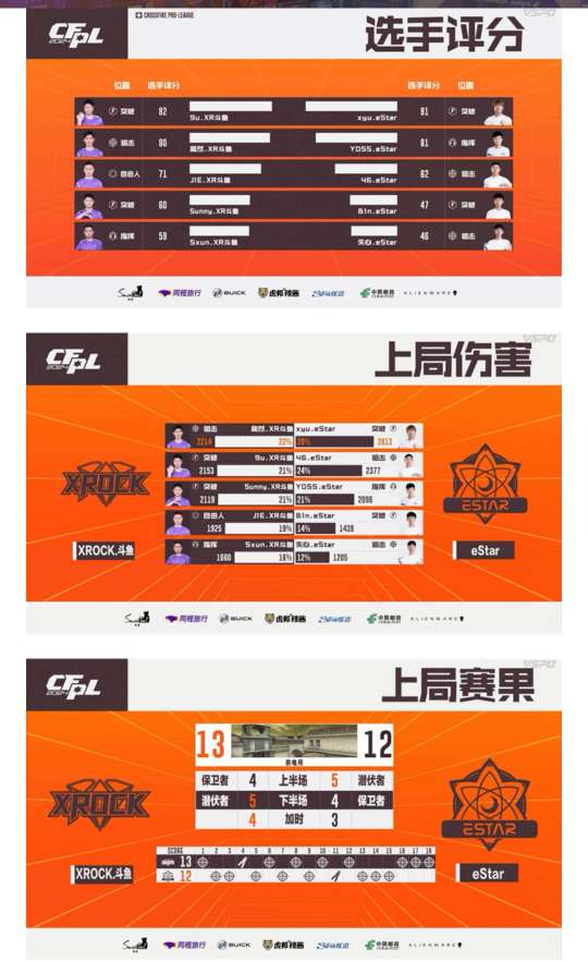 【资讯】炫石爆冷让一追二胜eStar,EDG直落两局逆转We游戏攻略_手游下载 第4张 【资讯】炫石爆冷让一追二胜eStar,EDG直落两局逆转We游戏攻略_手游下载 第4张