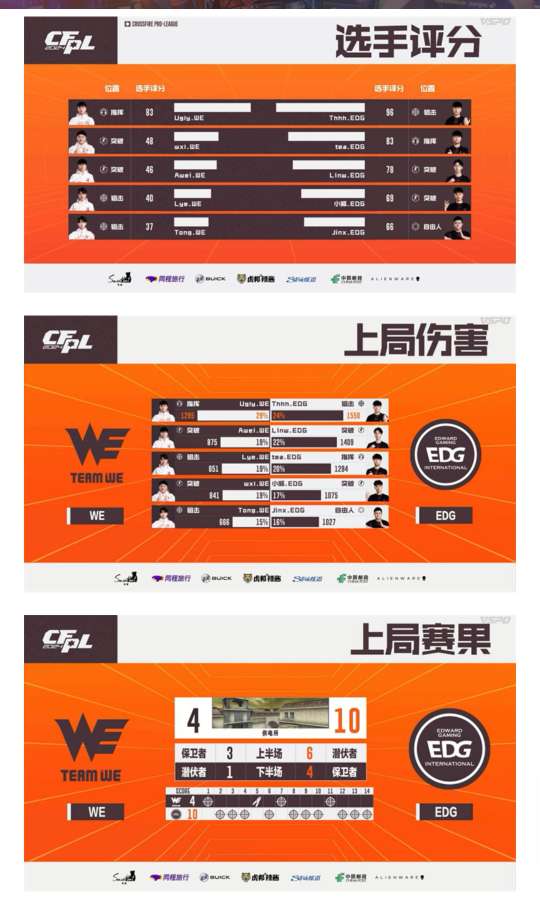 【资讯】炫石爆冷让一追二胜eStar,EDG直落两局逆转We游戏攻略_手游下载 第7张 【资讯】炫石爆冷让一追二胜eStar,EDG直落两局逆转We游戏攻略_手游下载 第7张