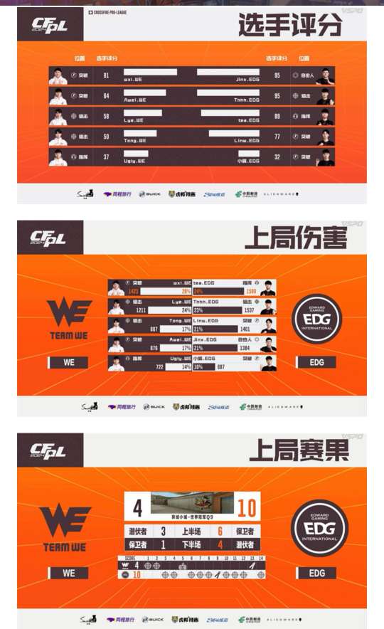 【资讯】炫石爆冷让一追二胜eStar,EDG直落两局逆转We游戏攻略_手游下载 第8张 【资讯】炫石爆冷让一追二胜eStar,EDG直落两局逆转We游戏攻略_手游下载 第8张