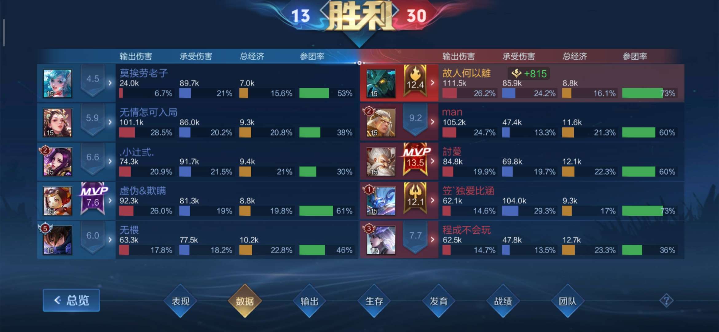 【交流】:排位碰运气,巅峰看人缘!游戏攻略_手游下载 第9张 【交流】:排位碰运气,巅峰看人缘!游戏攻略_手游下载 第9张
