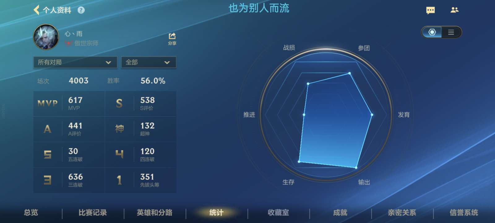我是菜皮，双排来吗？游戏攻略_手游下载  第1张