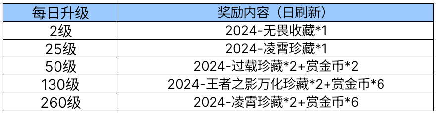 【资讯】季中冲级即将来袭,这些神器不容错过 转载游戏攻略_手游下载 第3张 【资讯】季中冲级即将来袭,这些神器不容错过 转载游戏攻略_手游下载 第3张