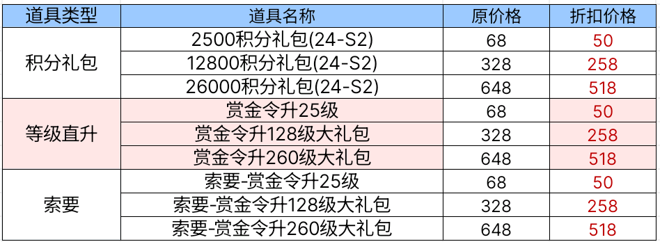 【资讯】季中冲级即将来袭,这些神器不容错过 转载游戏攻略_手游下载 第2张 【资讯】季中冲级即将来袭,这些神器不容错过 转载游戏攻略_手游下载 第2张