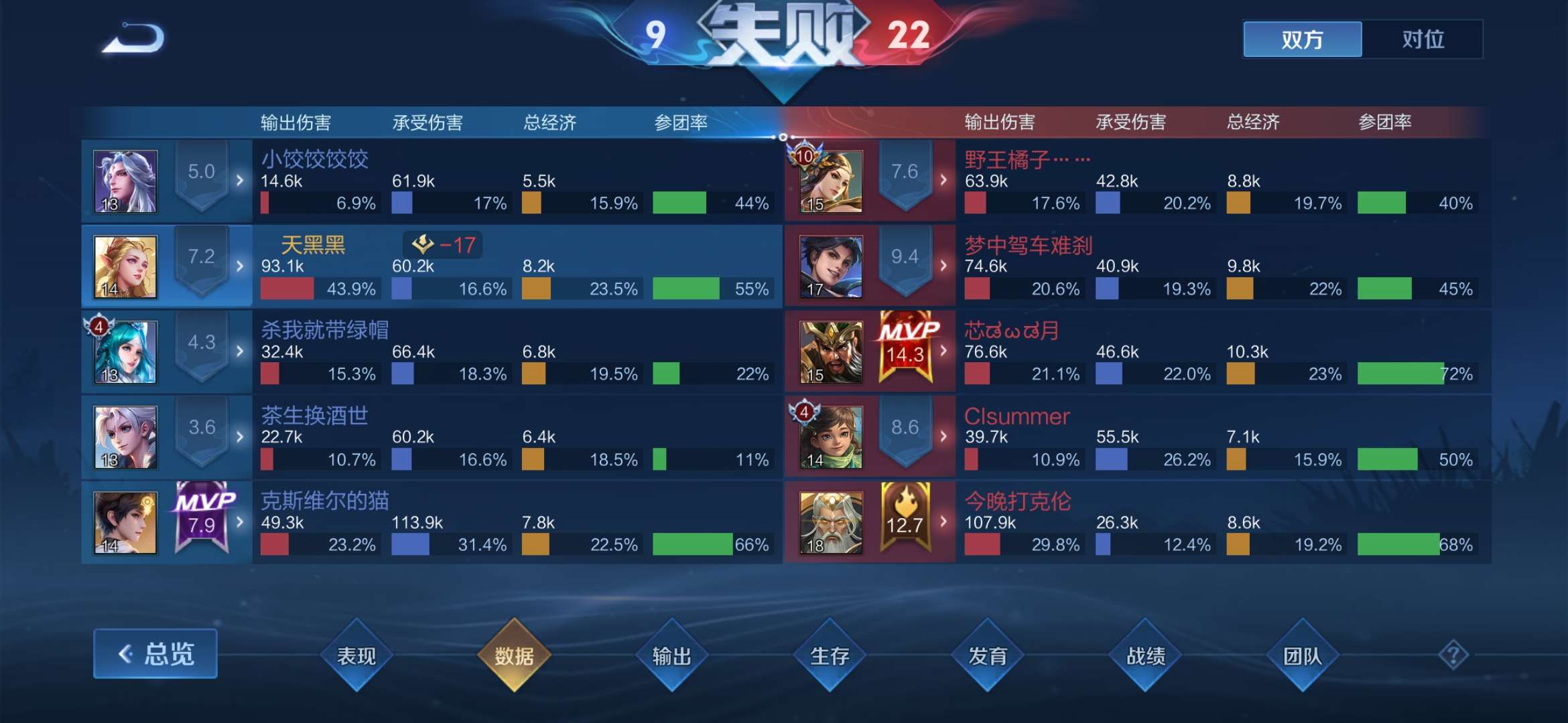 V区有没一起的游戏攻略_手游下载  第3张