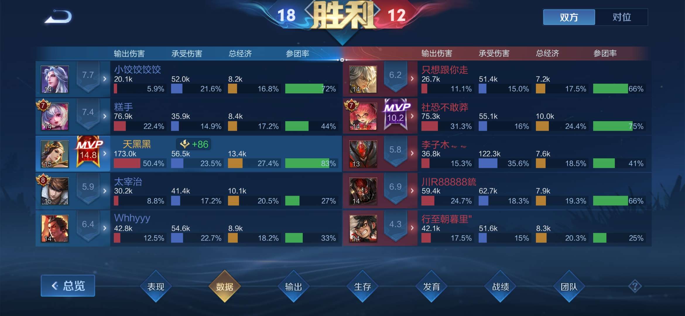 V区有没一起的游戏攻略_手游下载  第6张