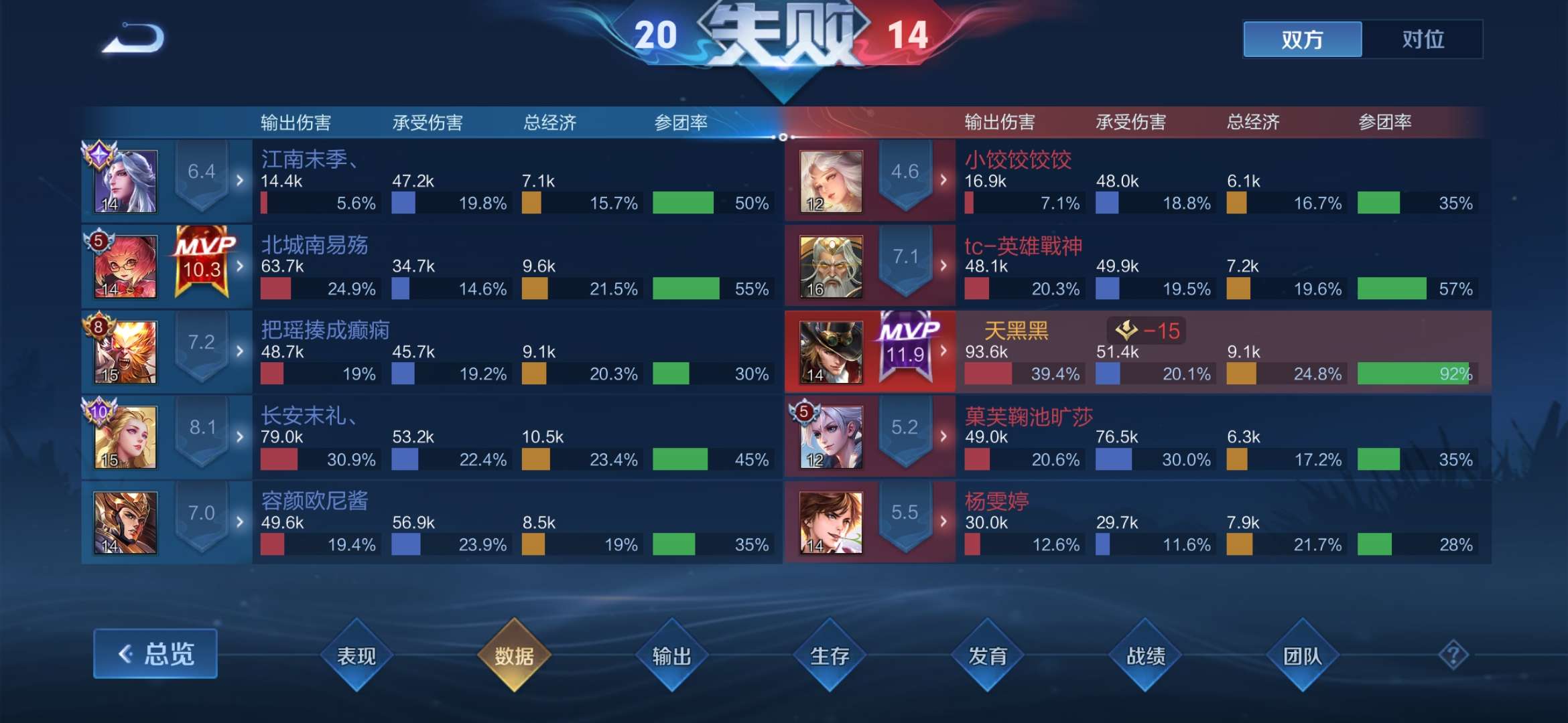 V区有没一起的游戏攻略_手游下载  第7张