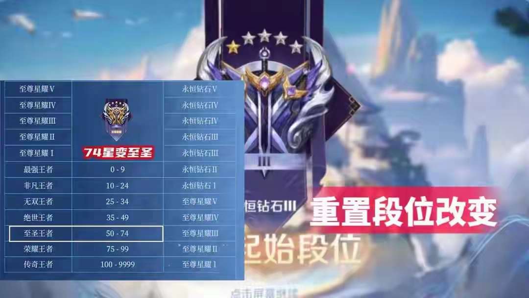 【资讯】新赛季段位继承突变,上荣耀难度增加,怪不得50星定位为星游戏攻略_手游下载 第3张 【资讯】新赛季段位继承突变,上荣耀难度增加,怪不得50星定位为星游戏攻略_手游下载 第3张
