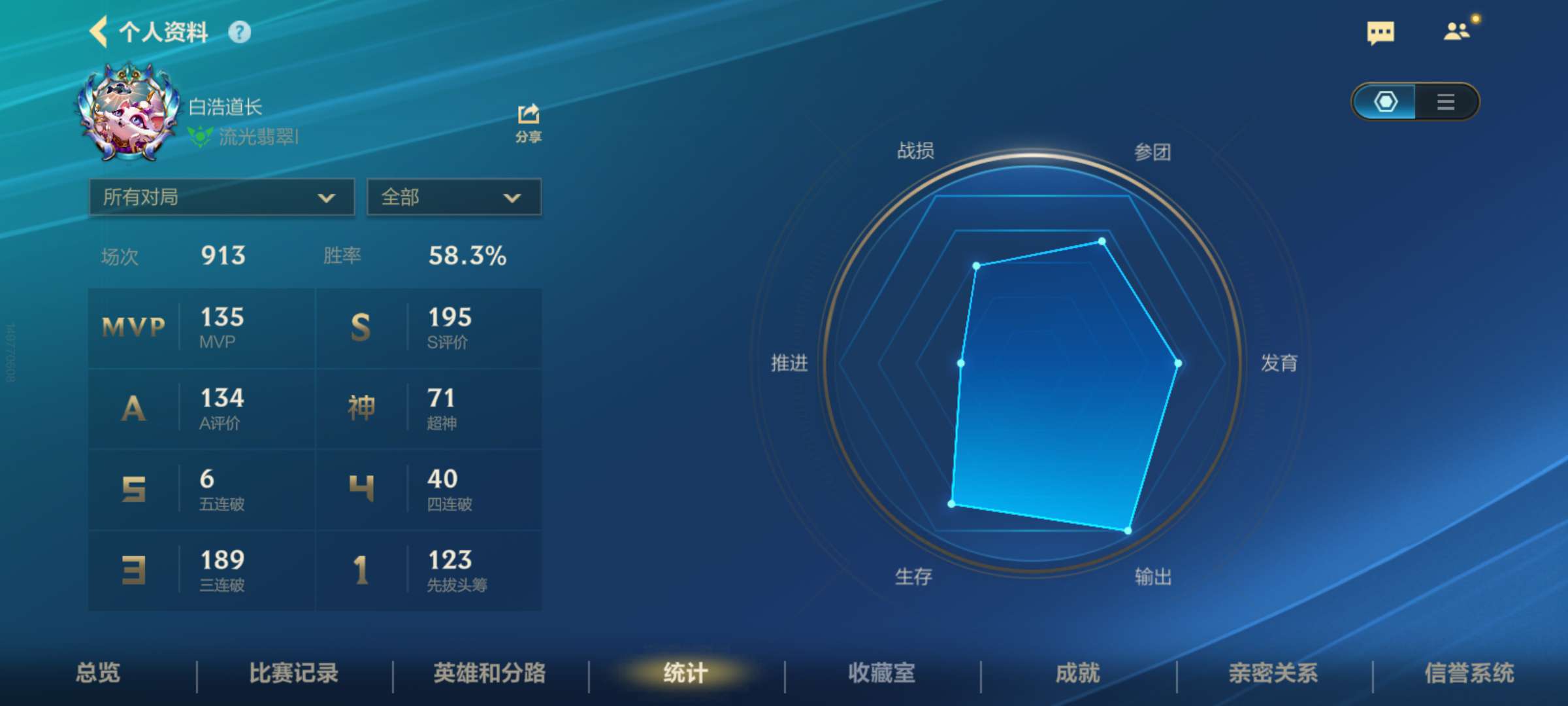 【交流】论英雄联盟手游的匹配机制游戏攻略_手游下载  第1张
