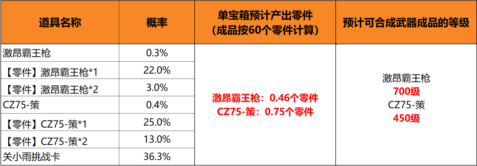 【资讯】《策划有话说》第22期:赏金令&排位任务答 转载游戏攻略_手游下载 第2张 【资讯】《策划有话说》第22期:赏金令&排位任务答 转载游戏攻略_手游下载 第2张