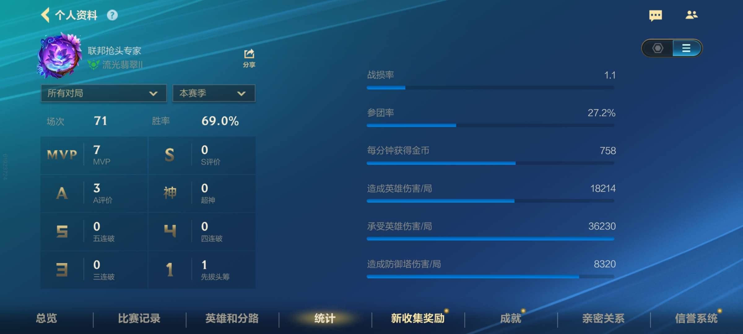 【交流】“舞台局”登场,游戏环境变差的元凶!游戏攻略_手游下载 第1张 【交流】“舞台局”登场,游戏环境变差的元凶!游戏攻略_手游下载 第1张