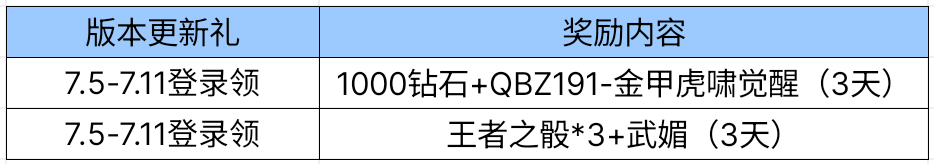 【图片】新版本福利登录领游戏攻略_手游下载 第1张 【图片】新版本福利登录领游戏攻略_手游下载 第1张