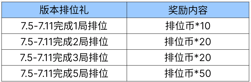 【图片】新版本福利登录领游戏攻略_手游下载 第3张 【图片】新版本福利登录领游戏攻略_手游下载 第3张