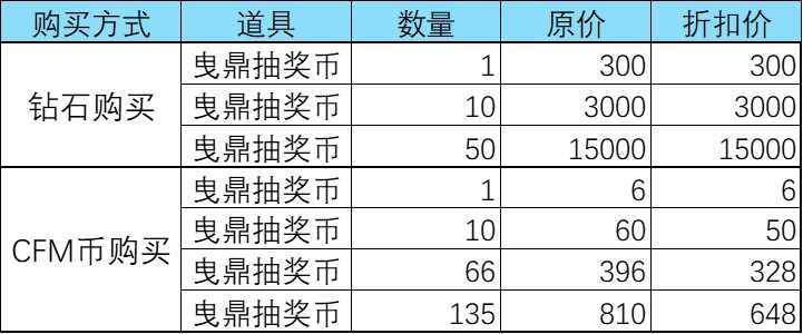 【图片】大唐夺宝活动游戏攻略_手游下载 第3张 【图片】大唐夺宝活动游戏攻略_手游下载 第3张