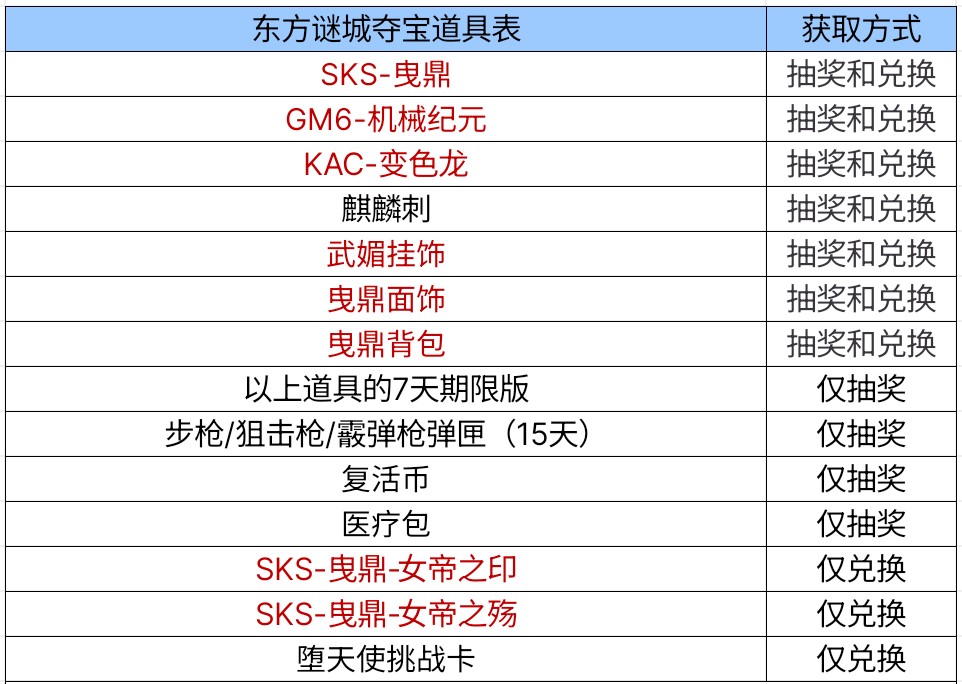 【图片】大唐夺宝活动游戏攻略_手游下载 第4张 【图片】大唐夺宝活动游戏攻略_手游下载 第4张