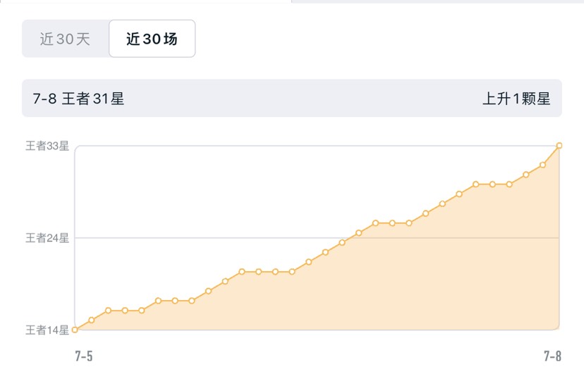 拿下拿下冲荣耀了游戏攻略_手游下载  第1张