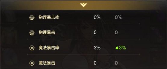 【资讯】【科普:暴击伤害】暴击词条究竟提升几何?多少暴击率才能放游戏攻略_手游下载 第1张 【资讯】【科普:暴击伤害】暴击词条究竟提升几何?多少暴击率才能放游戏攻略_手游下载 第1张