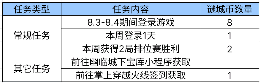 【图片】谜城藏宝阁游戏攻略_手游下载 第2张 【图片】谜城藏宝阁游戏攻略_手游下载 第2张