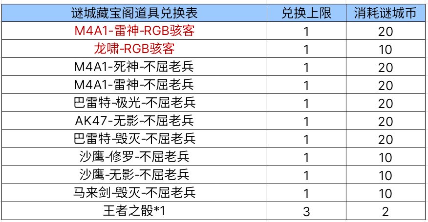 【图片】谜城藏宝阁游戏攻略_手游下载 第4张 【图片】谜城藏宝阁游戏攻略_手游下载 第4张