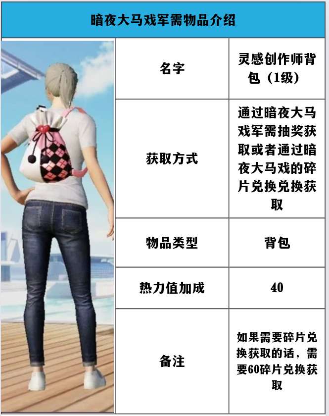 【资讯】军需介绍——暗夜大马戏（第一篇）游戏攻略_手游下载  第4张