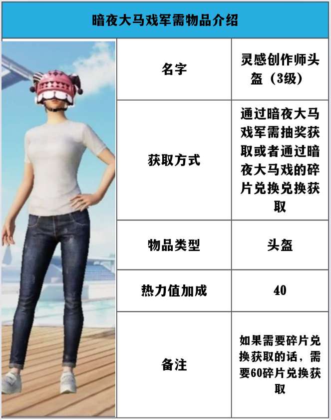 【资讯】军需介绍——暗夜大马戏（第一篇）游戏攻略_手游下载  第3张