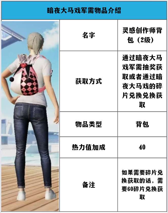 【资讯】军需介绍——暗夜大马戏（第一篇）游戏攻略_手游下载  第5张