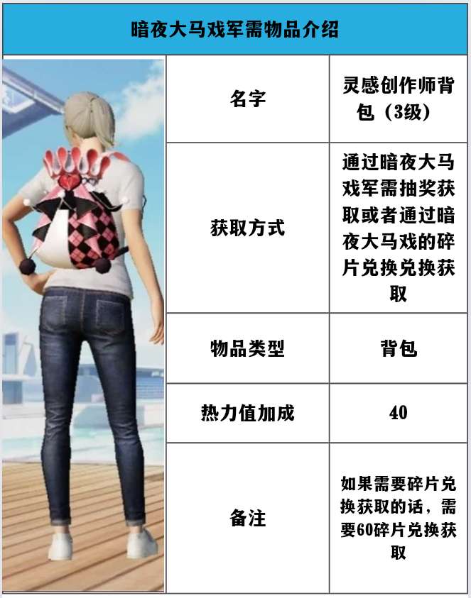 【资讯】军需介绍——暗夜大马戏（第一篇）游戏攻略_手游下载  第6张