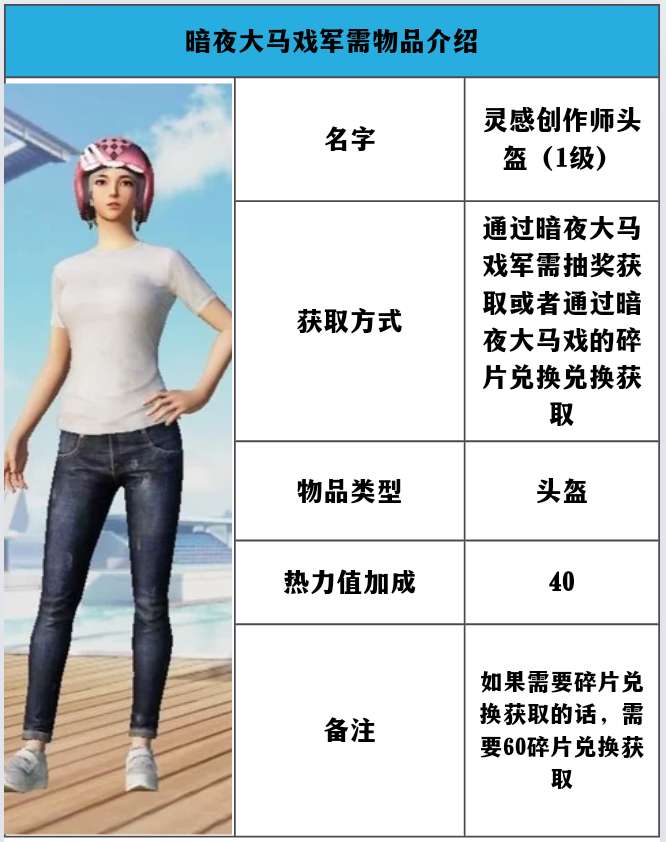 【资讯】军需介绍——暗夜大马戏（第一篇）游戏攻略_手游下载  第1张