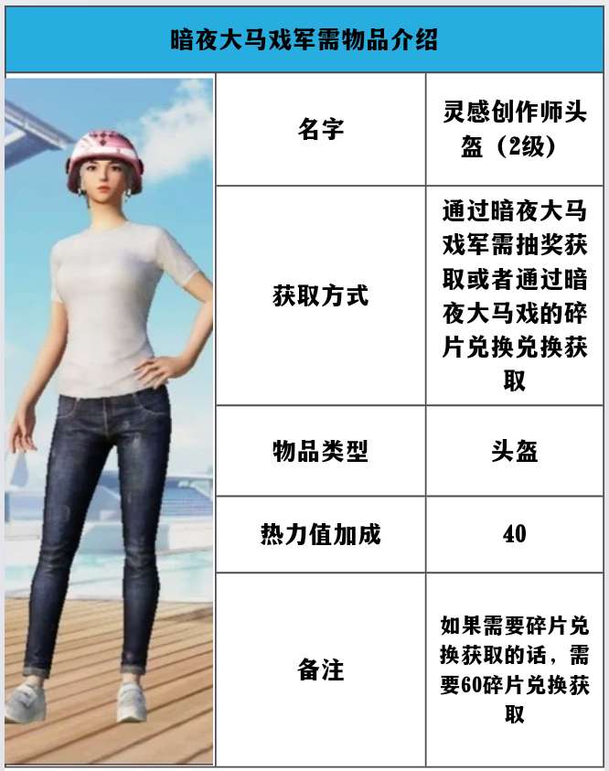 【资讯】军需介绍——暗夜大马戏（第一篇）游戏攻略_手游下载  第2张