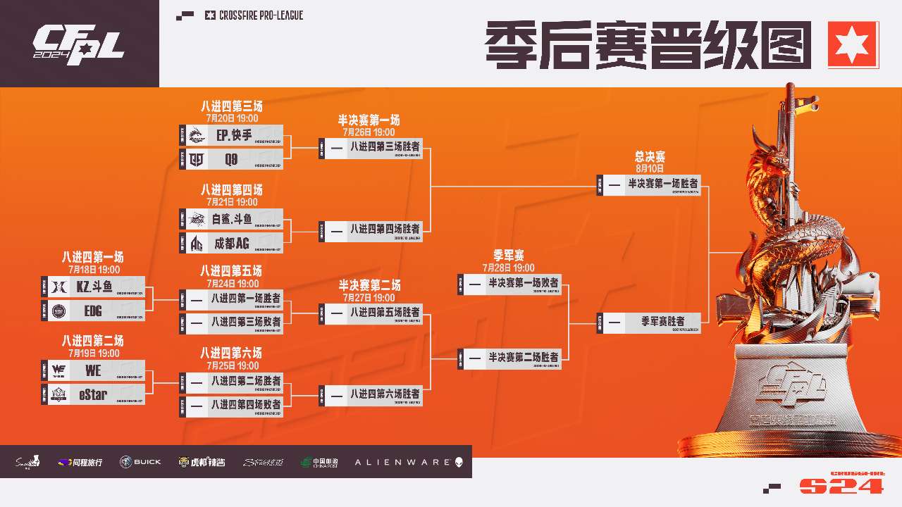 【资讯】季后赛开打,世锦赛名额花落谁家?最后问问怪咔本周加不加班游戏攻略_手游下载 第1张 【资讯】季后赛开打,世锦赛名额花落谁家?最后问问怪咔本周加不加班游戏攻略_手游下载 第1张