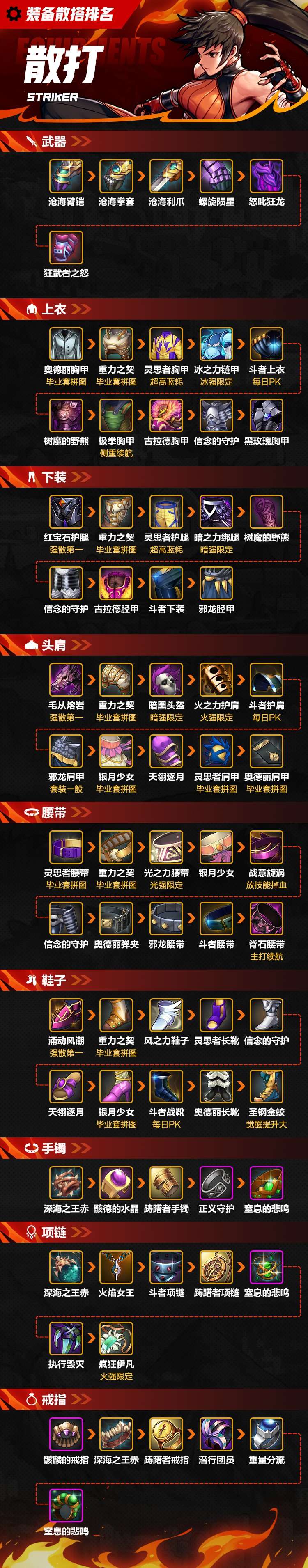 【DNF手游周刊】近期资讯合集游戏攻略_手游下载 第3张 【DNF手游周刊】近期资讯合集游戏攻略_手游下载 第3张