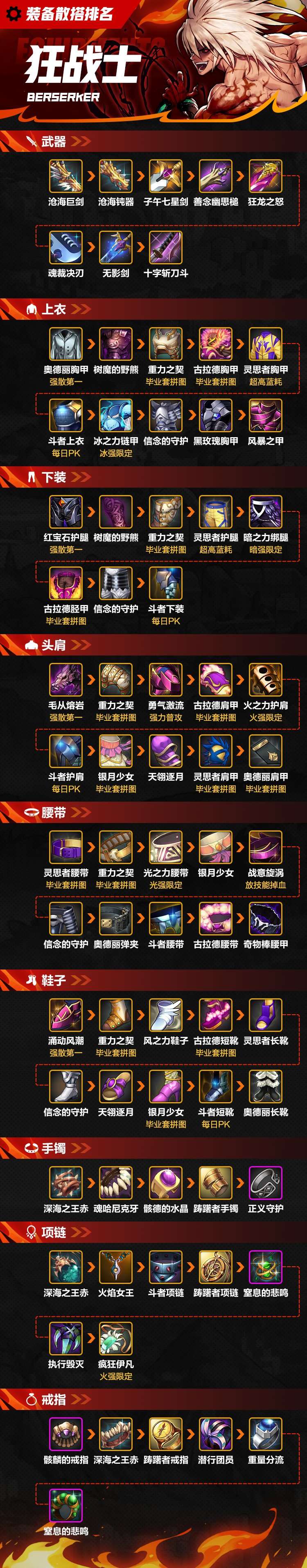【DNF手游周刊】近期资讯合集游戏攻略_手游下载 第1张 【DNF手游周刊】近期资讯合集游戏攻略_手游下载 第1张
